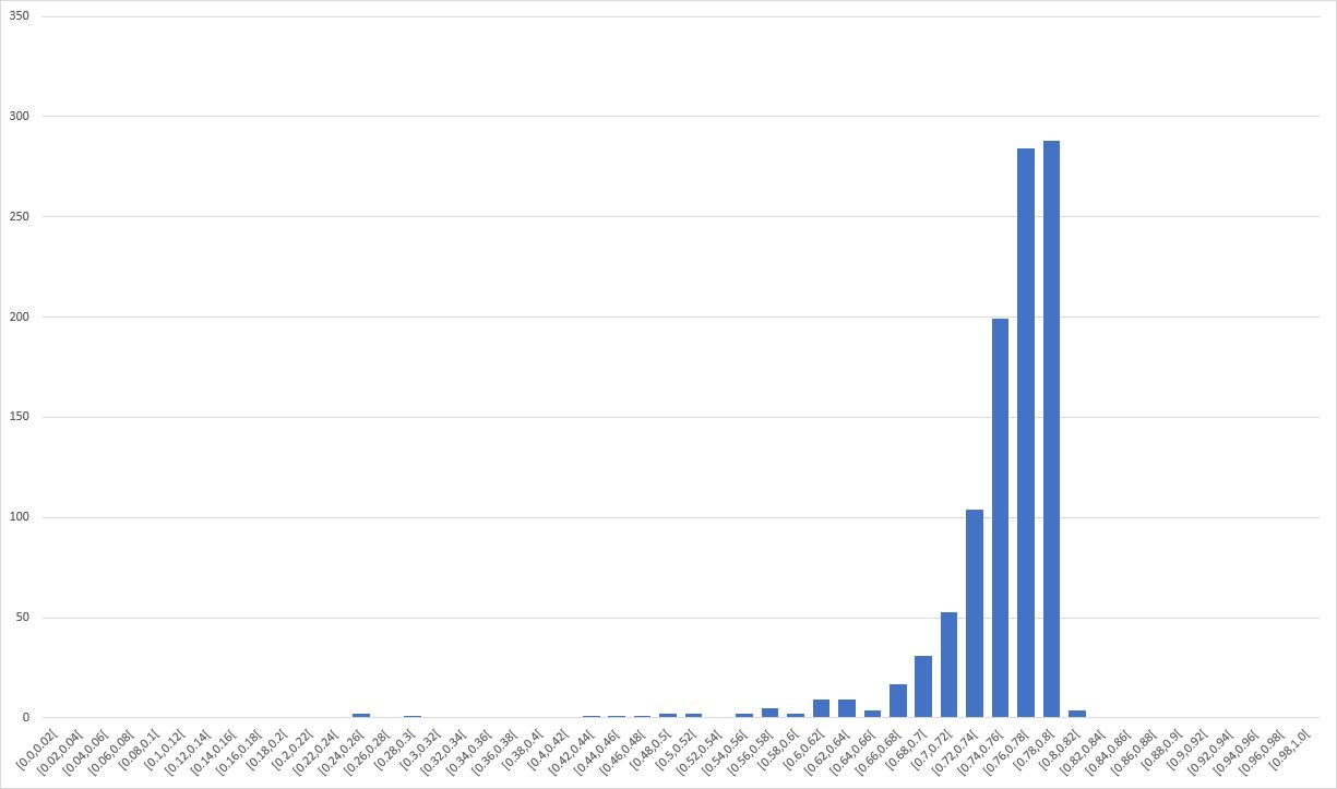 crop-field-histogram