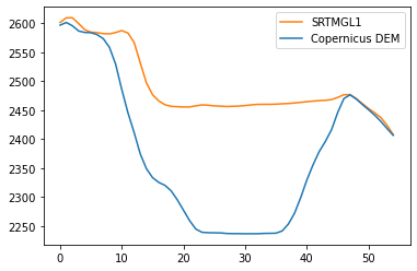 crop-field-histogram